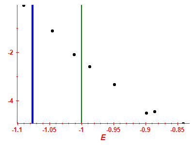 Strength function log